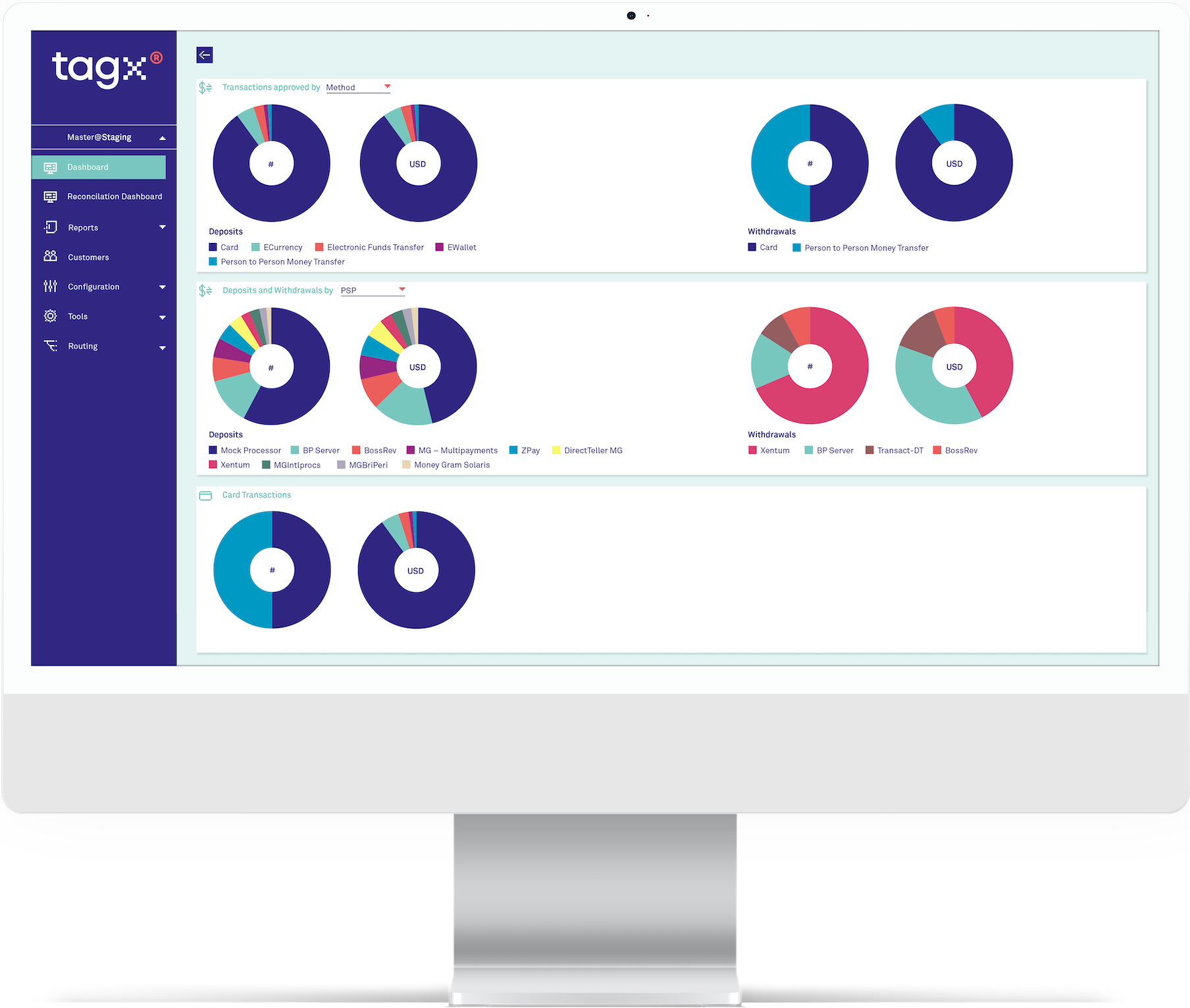 A desktop view of the TAGx transaction dashboard displaying various pie charts for transaction types, including deposits and withdrawals categorized by method and payment service provider (PSP). The left sidebar shows navigation options like Dashboard, Reports, and Customers.